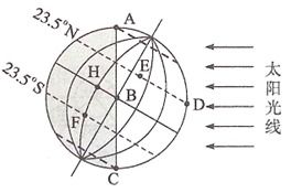 在地球公转过程中,若以地球为参照系,可看到太阳在黄道上运行.以下左图是天赤道与黄道的示意图,右图是太阳在黄道上的视运行轨迹图.读图回答下题. 