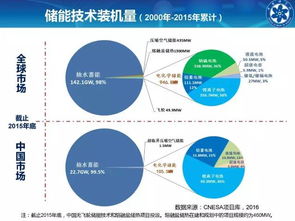 储能站节能报告范文（储能利用率是什么？）