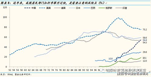 居民部门杠杆率偏低非金融企业杠杆率过高说明啥