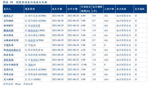 中微半导拟登科创板 2020年两次增资价格翻番 研发投入较低