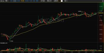 OKB今日价格行情-Ok币行情最新价格行情