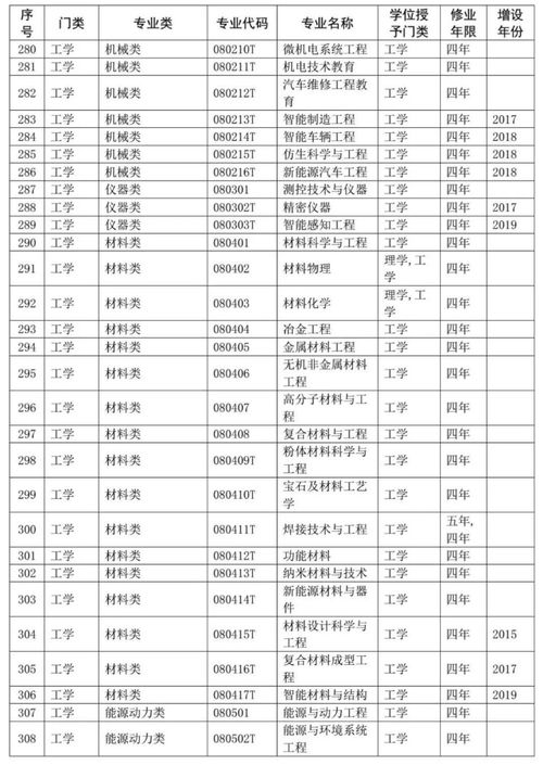 其他普通院校和国内其他院校