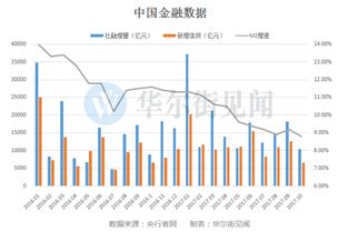 中国M2增速创历史新低 经济学家怎么看