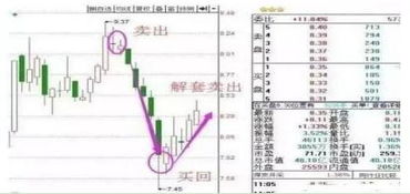 股票被套后怎么补仓 股票被套后有什么补仓技巧