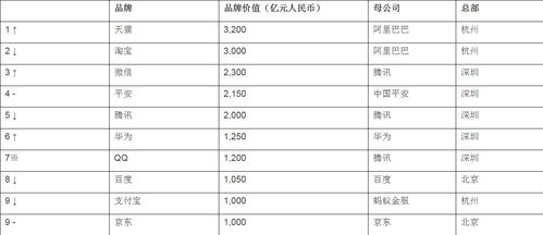 终于发现!香烟中支排名榜_香烟品牌及多少钱表中支“烟讯第54164章” - 2 - 680860香烟网