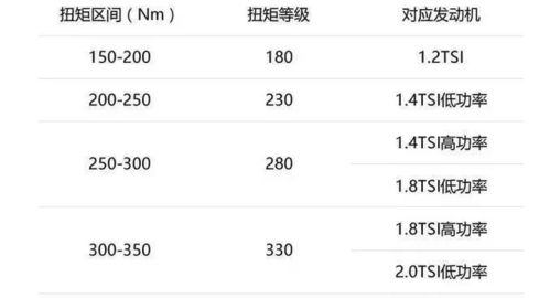 330代表什么意思