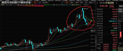 外汇GBP/USD的EXPMA指数平滑移动平均线设置~