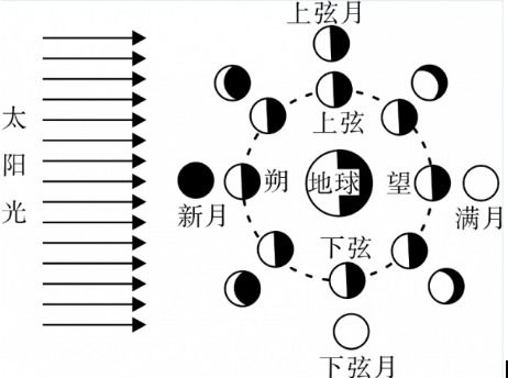 2021河南公务员考试每日一练解析 3月7日