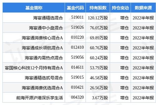 海富通精选二号