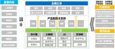 简述我国金融机构组成体系及主要业务.2，金融企业会计的基本要素有哪些