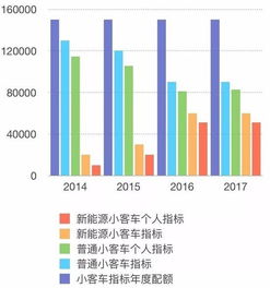 北京靠谱新能源指标租用公司,新能源汽车指标1个月1万