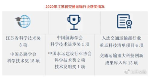 2020年度江苏交通运输科技发展报告出炉