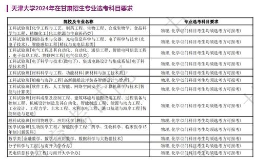 天津大学查重率合格标准揭秘