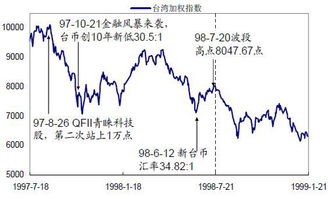 为什么股票群里推荐玩股指期货