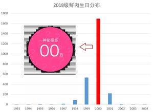 数据丨北京师范大学2018年新生大数据