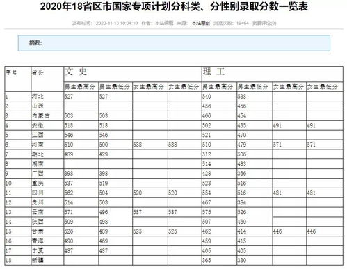 最新 全国26所警校录取分数线汇总 附2021警校排名