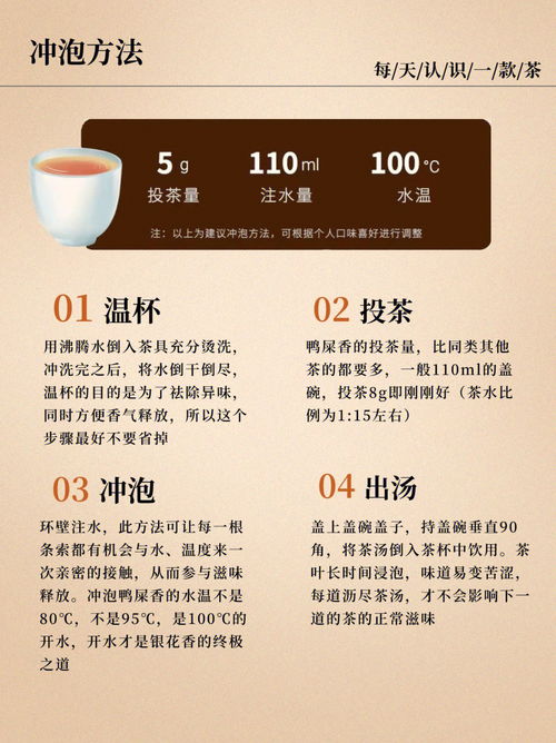 一图读懂鸭屎香茶中香水 