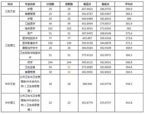 杭州医学院的历年分数线是什么 杭州护理专业哪几所学校最好 