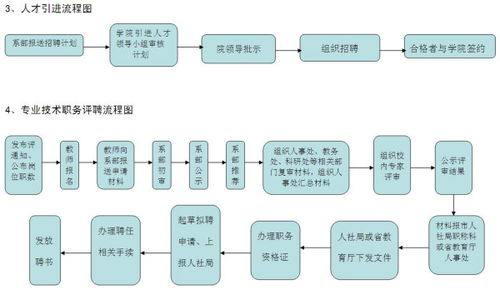 如何让领导了解自己的工作进度 ，怎么提醒领导看流程的工作