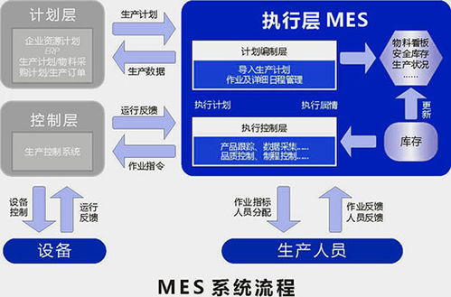 MES系统实施效果不好是为什么