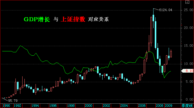 从今天的股市图表上怎么看出是突破了五日线?