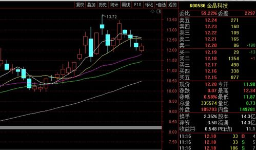 怎样看中国的股票?怎么才能看得出他的好坏?