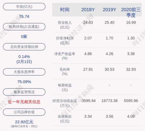 股东质押无限售流通股对该股是好是坏？？