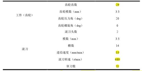 刀具研究毕业论文