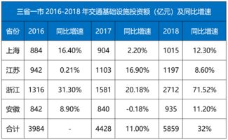 运程车十年大运准吗 十年大运交运时间如何计算