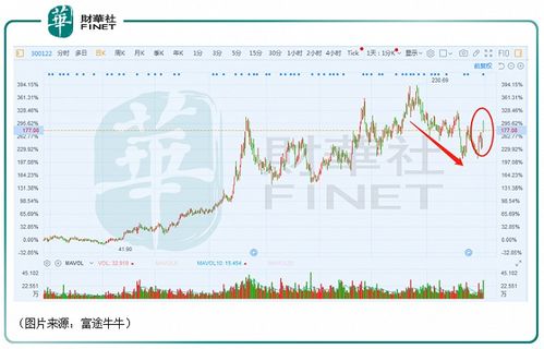 智飞生物为什么股价涨不起来？智飞生物年报什么时候？智飞生物是利好或是利空？