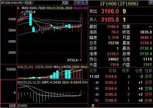 股票期指低开200多点是什么意思