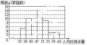 世界平均每人占水量是多少