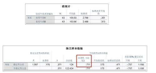 什么时候用独立样本t检验,两独立样本T检验的适用范围是什么？