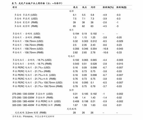 中国高科股票今年最高多少钱