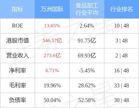 麦格理给予中石油“跑输大市”评级，将目标价调高至3.5港元