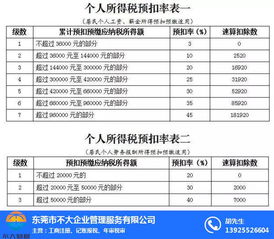 在北京给二十家公司做账报税，一个月能挣多少钱