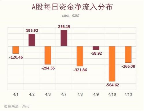 a股休市每日定投的美国基金扣款吗？