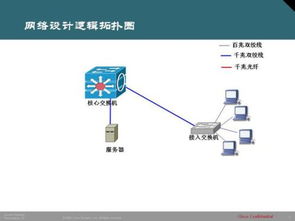 用一台三层交换机链接两台二层交换机如何实现网络互联？？？