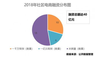 社区O2O电商平台解决方案