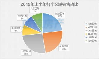 四川蓝光集团【蓝光地产】是上市公司吗 是否在发行股票