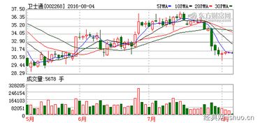 非公开发行高于收盘价是利好吗