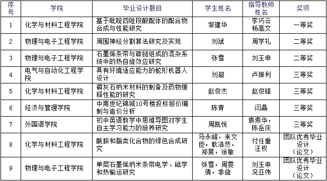 常熟理工学院毕业论文范文