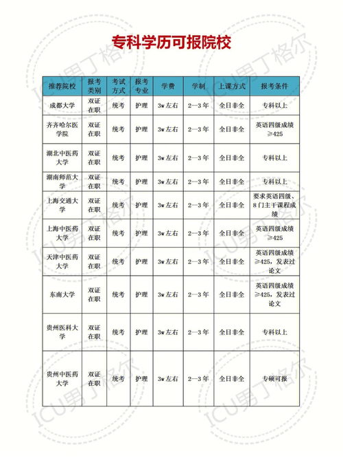 非全日制专科可以考研吗,非全日制大专可以考研究生吗