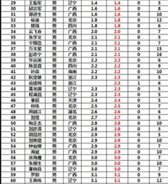 时隔半年差点系统TOP100排行榜第一名换人了 