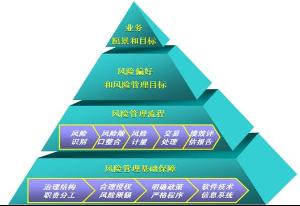 如何炒外汇？ 风险大不大？ 可以用信用卡开户吗？？