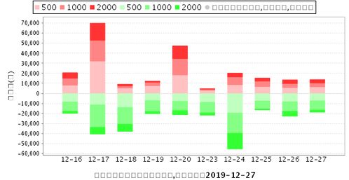 000027深圳能源11.4买入该走该留