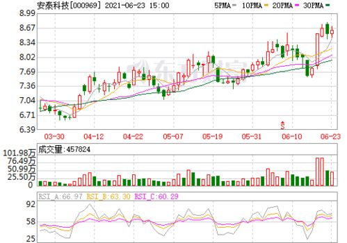 安泰科技后市如何？