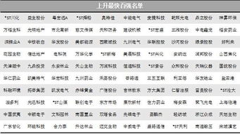 长江经济带概念股有哪些上市公司