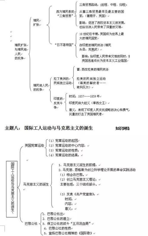 初中历史知识框架图汇总 