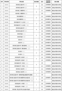 2017东中录取名单,滨海县东元高级中学录取名单
